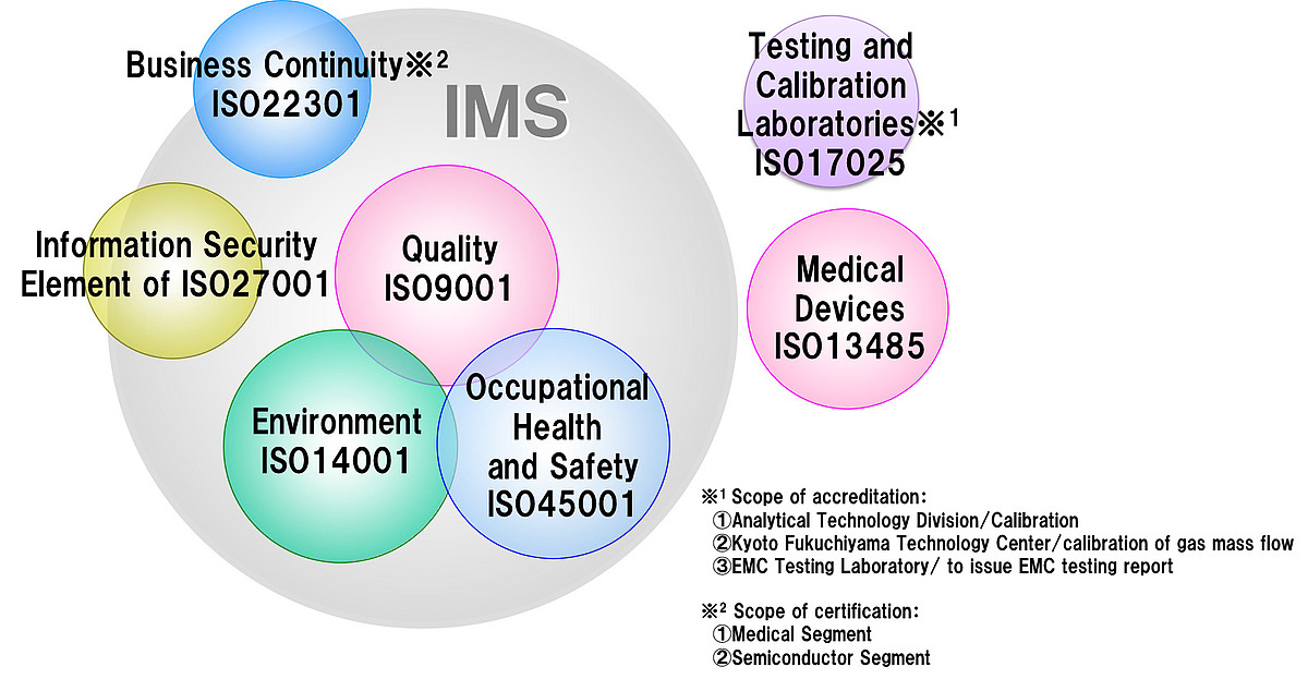 Integrated Drug Test Operation And Management Information System