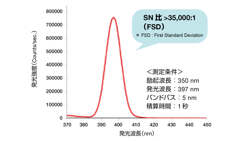 水のラマンスペクトル