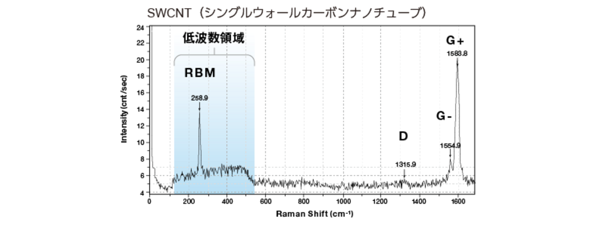 ラマン分光分析でできること - HORIBA ラマン分光分析でできること - HORIBA
