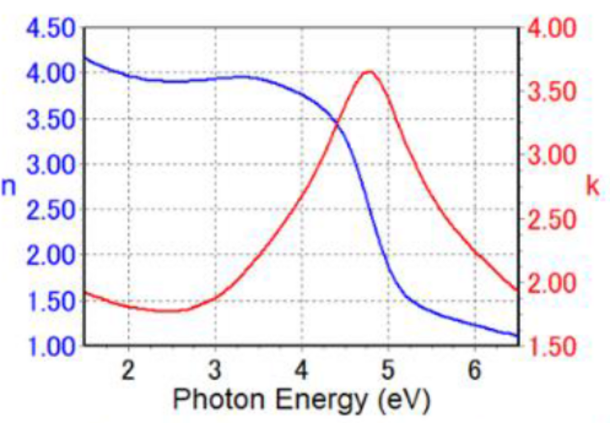 図4　グラフェンフレークの光学定数(n&k)