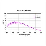 VS20 VIS Quantum Efficiency