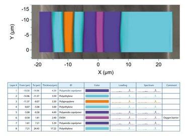 Resolving micron-sized layers in multilayer films with Raman microscopy by cross-section analysis and confocal depth profiling