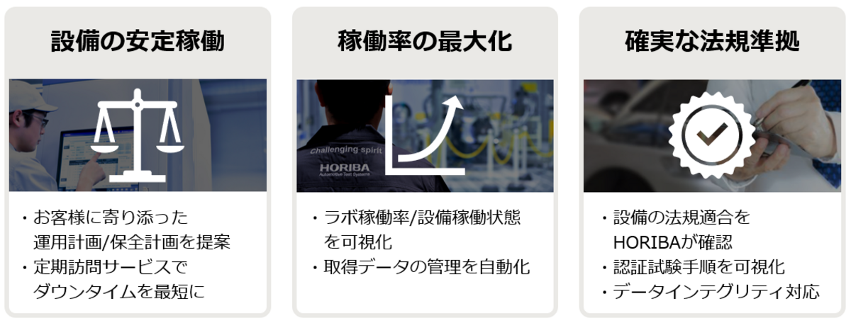 HORIBAの設備運用・保全サポートソリューション