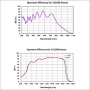 InVizU Cube Quantum Efficiencies