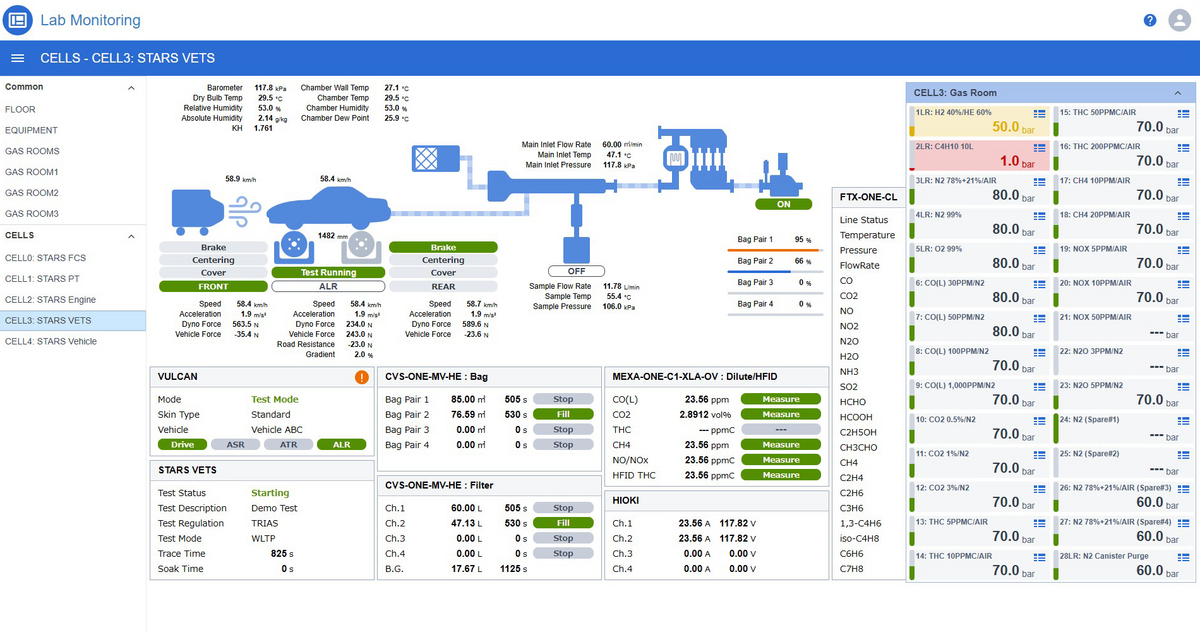 各種データの遠隔モニタリングで設備稼働状況を効率的に把握　STARS Enterprise