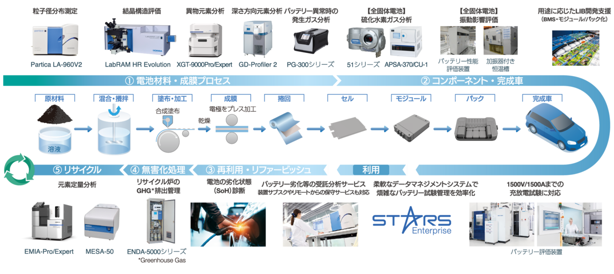 リチウムイオン電池の分析・評価