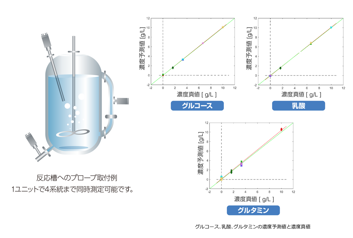 セプザイリス（持続緩徐式血液濾過器） | バクスタープロ