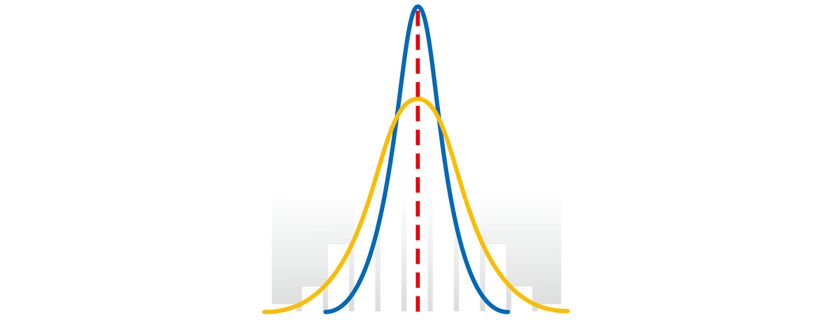 対称的な分布 平均径＝メディアン径＝モード径