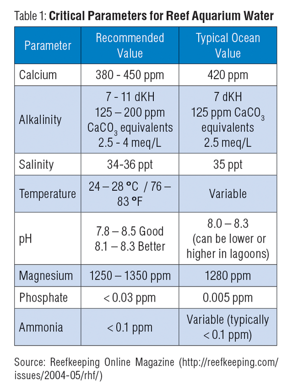 Aquarium Water Testing - HORIBA
