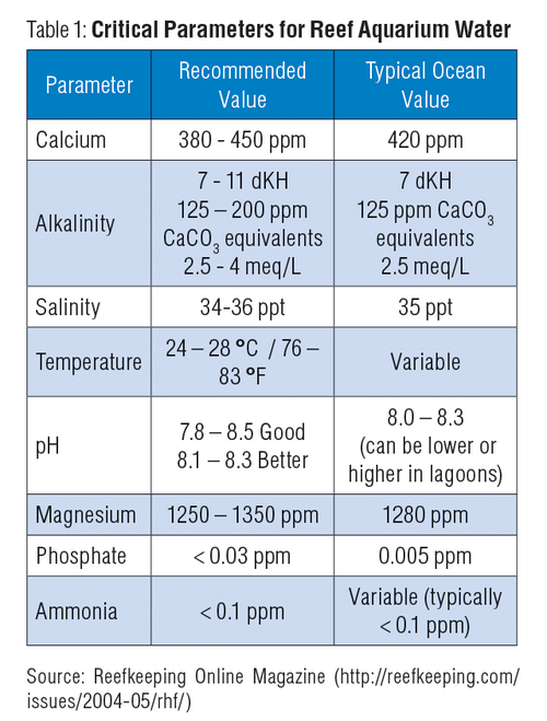 Aquarium Water Testing - HORIBA - Measuring Aquarium Water For Fry Tanks