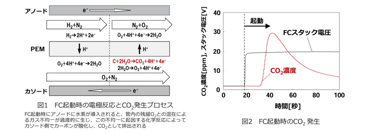 燃焼現象の解析 燃料電池 触媒層の劣化計測ソリューション | 燃料電池車評価