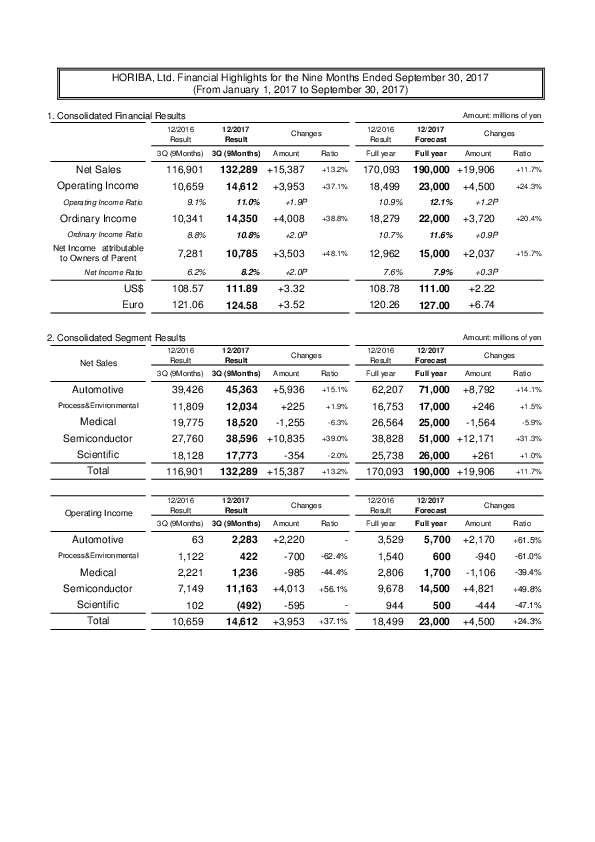 air-france-income-statement-2017