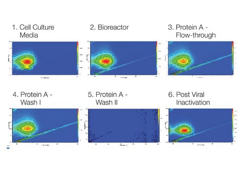 Utilizing A-TEEM Technology for In-Process Monitoring of Monoclonal Antibody Production