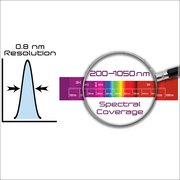 VS70-PDA spectral coverage