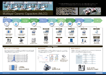 Multilayer Ceramic Capacitors (MLCC) Navi