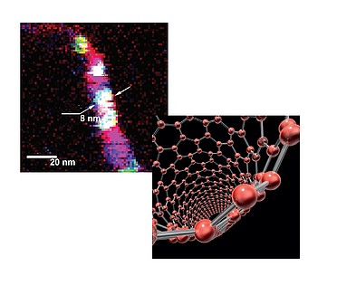 Characterization of Carbon Nanotubes using Tip-Enhanced Raman Spectroscopy (TERS)
