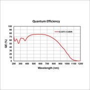 PoliSpectra Quad Quantum Efficiency