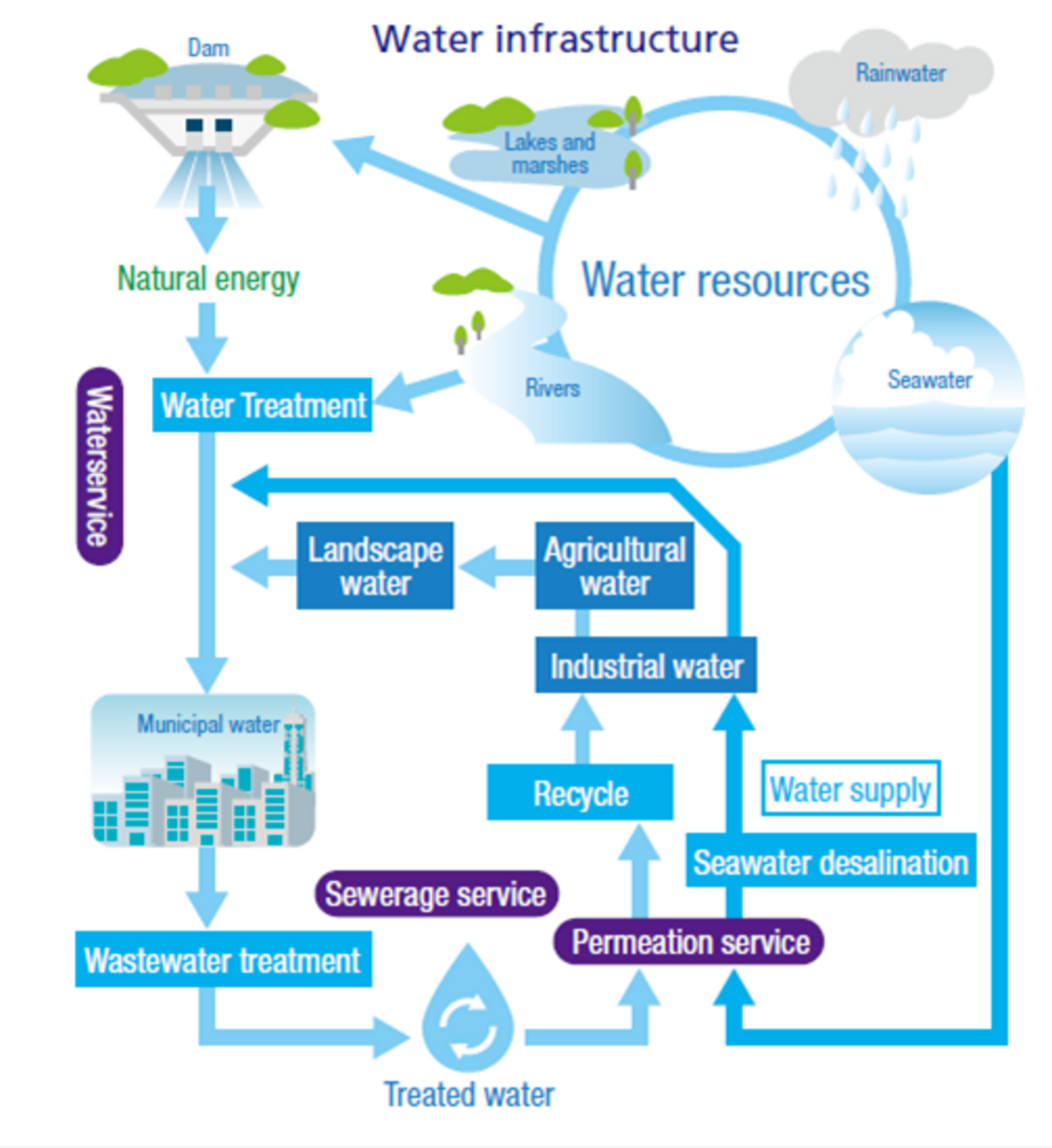 Water Quality Monitoring System (WQMS) - HORIBA