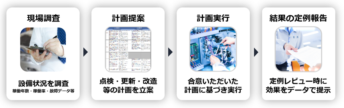 運用計画のご提案 
