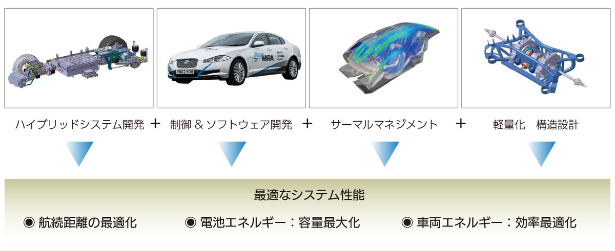 燃料電池の分析・評価