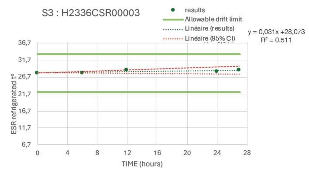 Example Refrigerated
