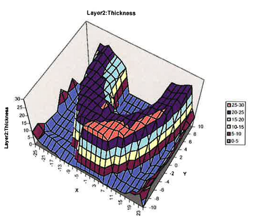 Characterization of DNA sensor pads using UVISEL Spectroscopic phase modulated Ellipsometer
