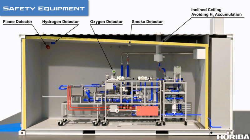 HyBOPS Fuel Cell System Testing Container Safety Features