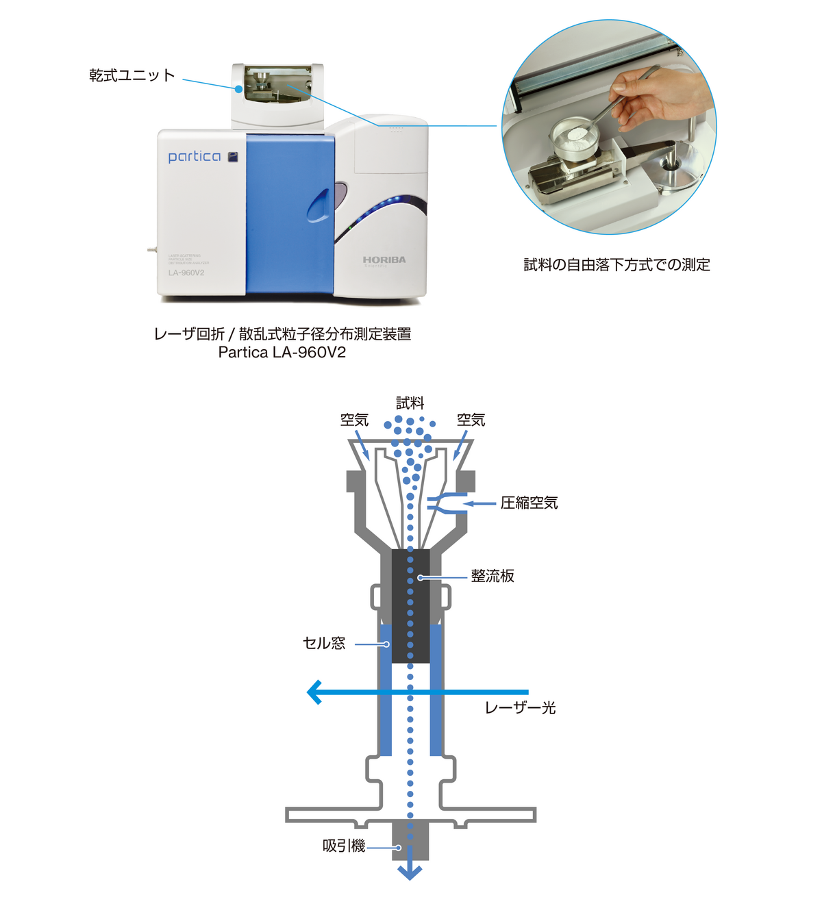 粒子径の乾式分析 - HORIBA