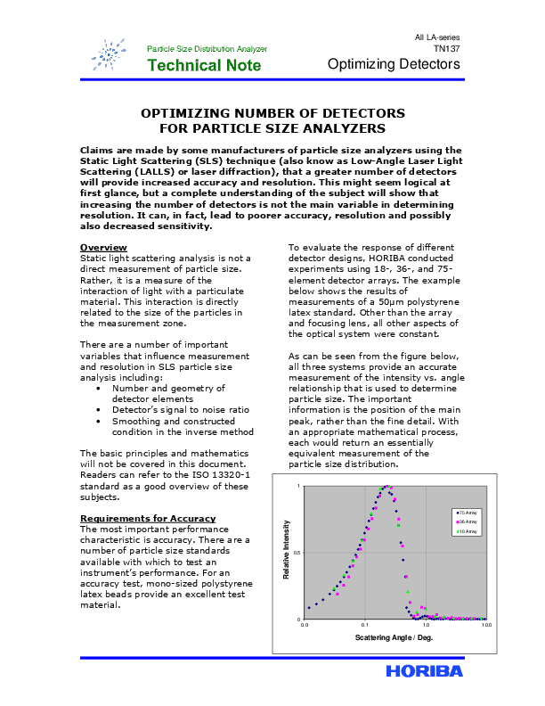 Particle Size Measurement