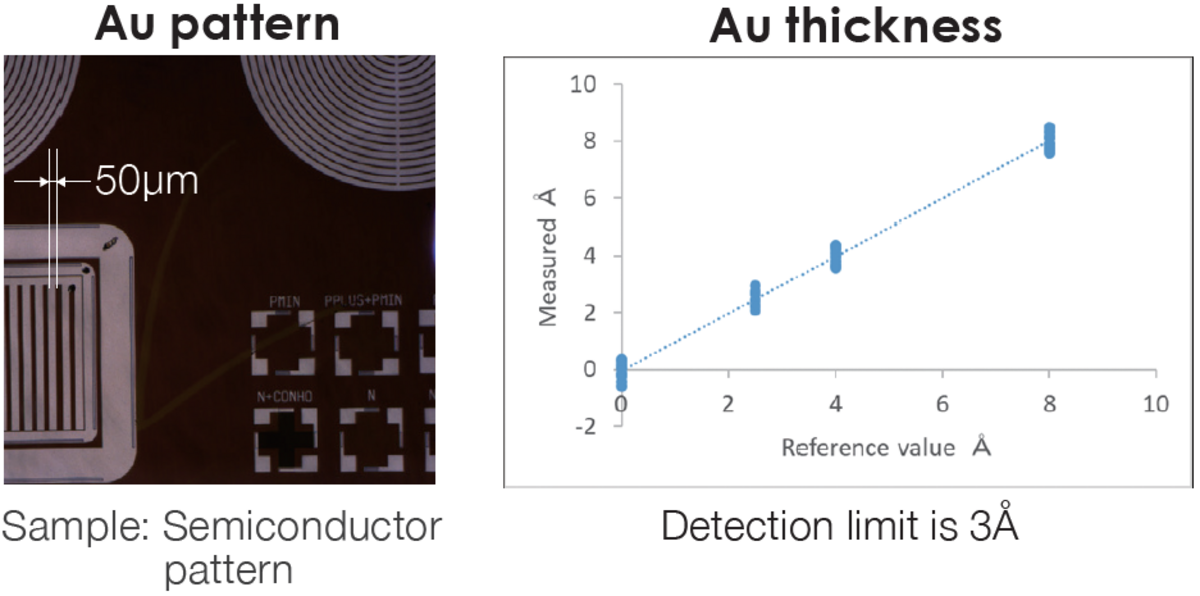 Semiconductor pattern - XGT-9000
