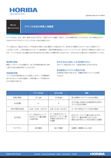ラマン分光法の特長と帰属表