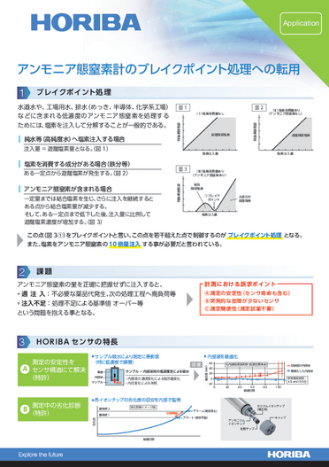 アンモニア態窒素計のブレイクポイント処理への転用