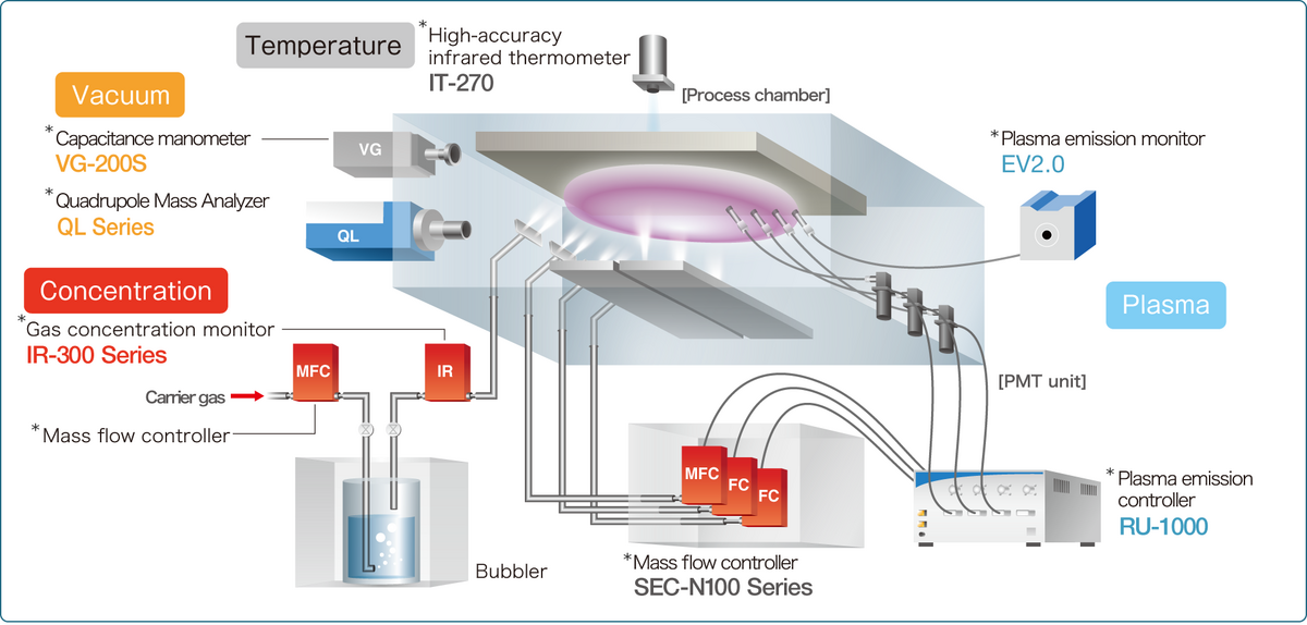 Vacuum Coating Vacuum Coating