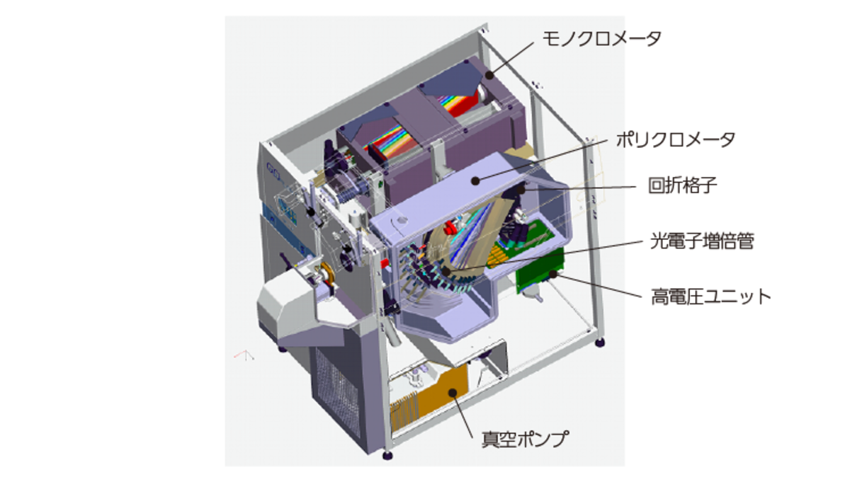 Figure 5 装置構成