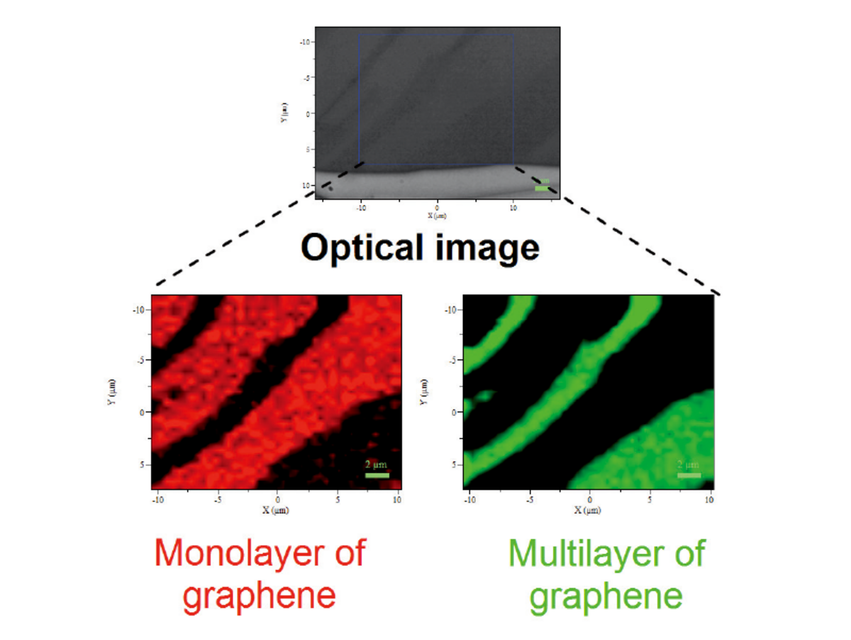 Figure 7: SWIFTモードを使用した、グラフェン試料のラマンマップ。1点あたりわずか20 msという取得時間で、単層領域と多層領域が完全に区別されている