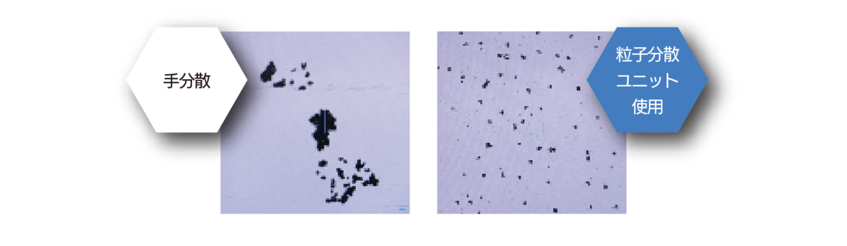 粉末試料の分散処理