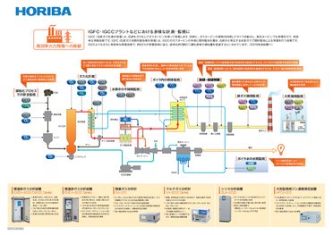 高効率火力発電への貢献