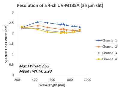 Spectral Linewidth Formula Multichannel Spectrometer and Hyperspectral Line Imager - HORIBA