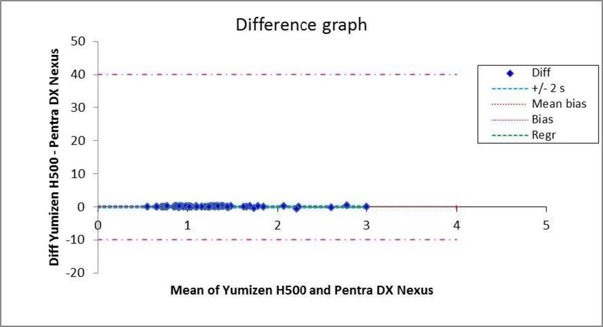 Hb-2_different_graph