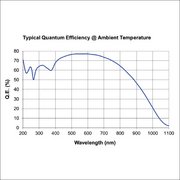 VS70-HSR & VS70-HDR Quantum Efficiency