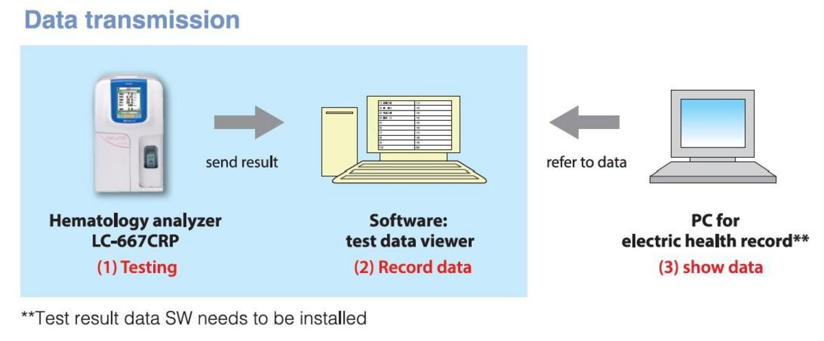 Data_transmission Data_transmission