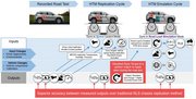 HORIBA Automotive Torque Matching dyno replication