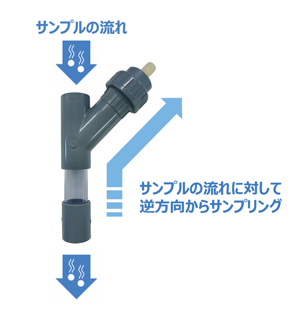 図4 スマートサンプリング