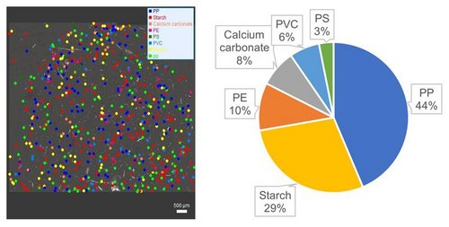 Analysis of microplastics in hand sanitizers using ParticleFinder™