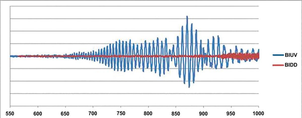 Etaloning in a standard back illuminated chip and a back illuminated deep depletion chip.