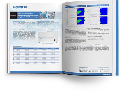 Cell Culture Media Analysis: Qualitative and Quantitative Analysis using the Veloci™ BioPharma Analyzer