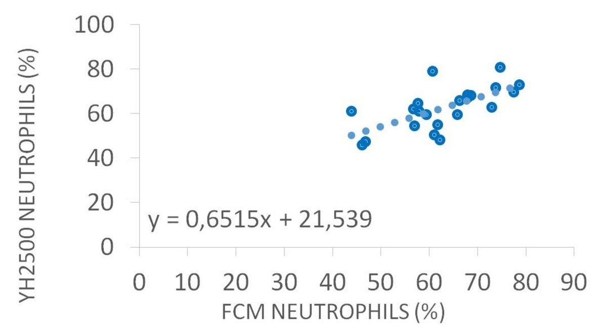 FCM_Neutrophils
