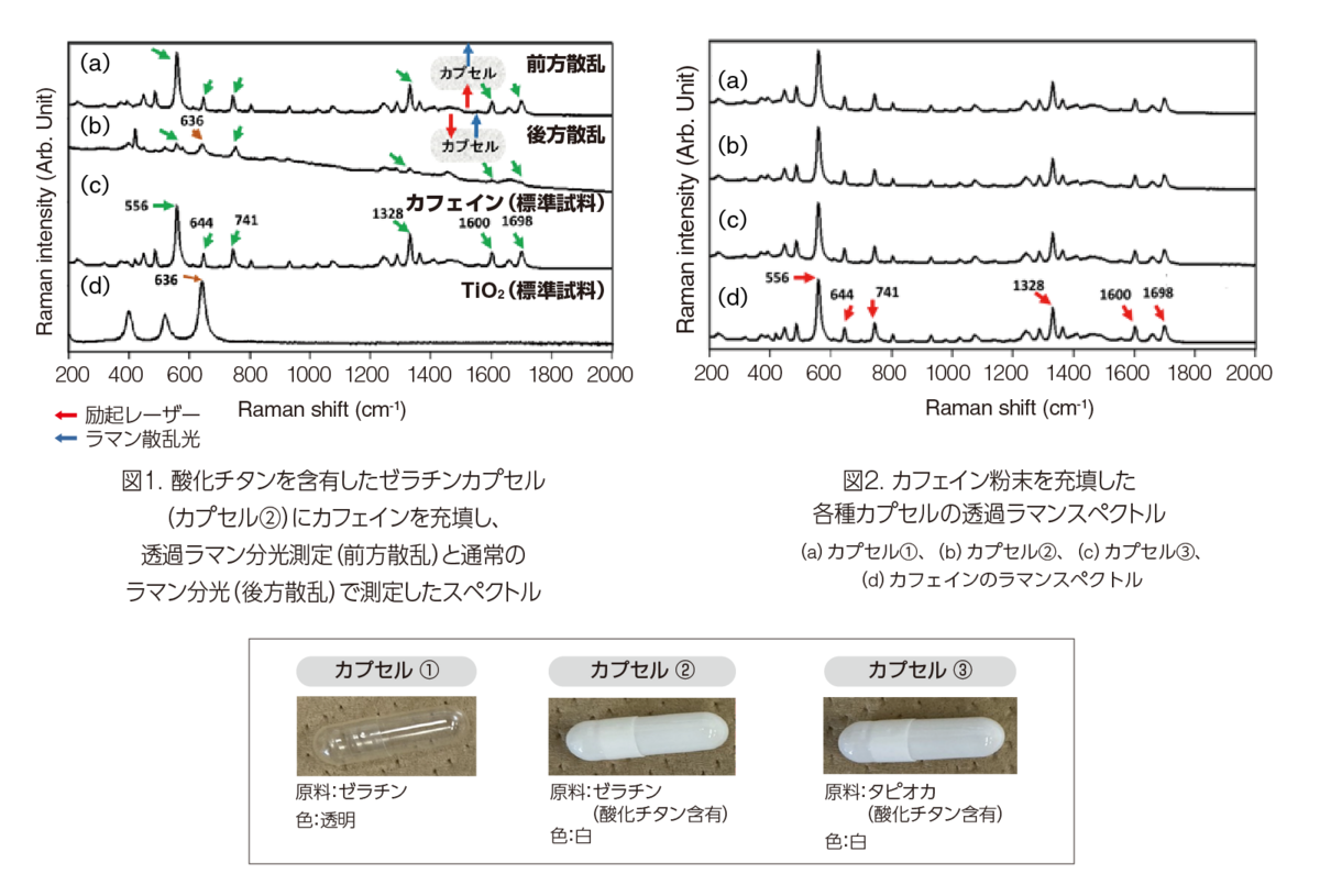 カプセルの影響を軽減した成分情報の取得