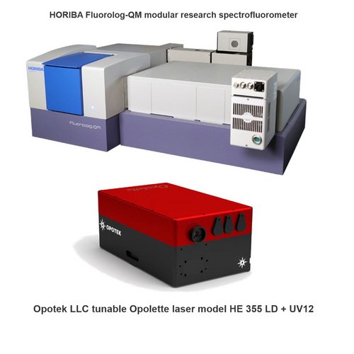 Fluorolog-QM扩展搭配可调谐OPO脉冲激光器