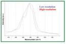 RBM spectrum that represents tubes with at least 3 different properties.